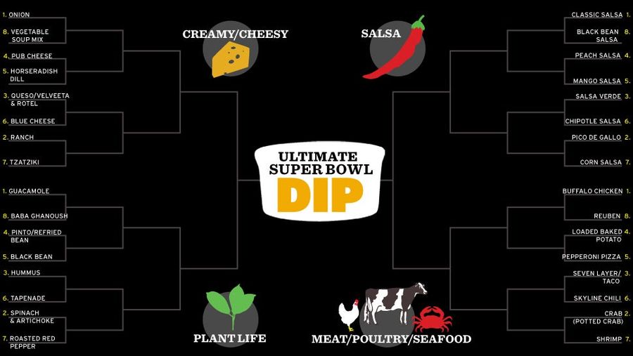 The Ultimate Super Bowl Dip Playoffs