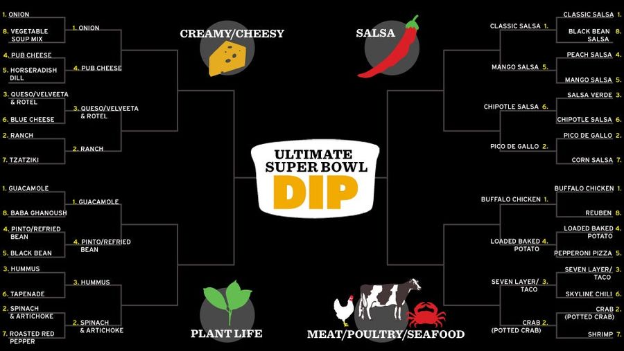 Round 2 Of The Ultimate Super Bowl Dip Playoffs Starts NOW! Vote!