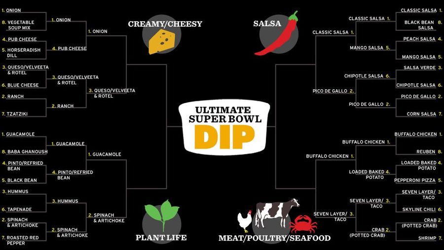 The Ultimate Super Bowl Dip Divisional Finals Are Here. VOTE NOW!