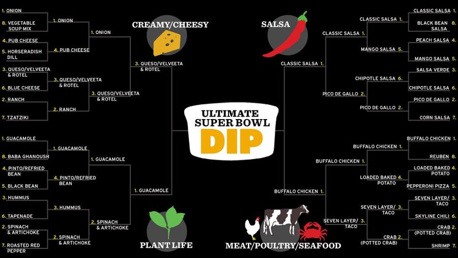 The Ultimate Super Bowl Dip Semifinals Start NOW. VOTE!