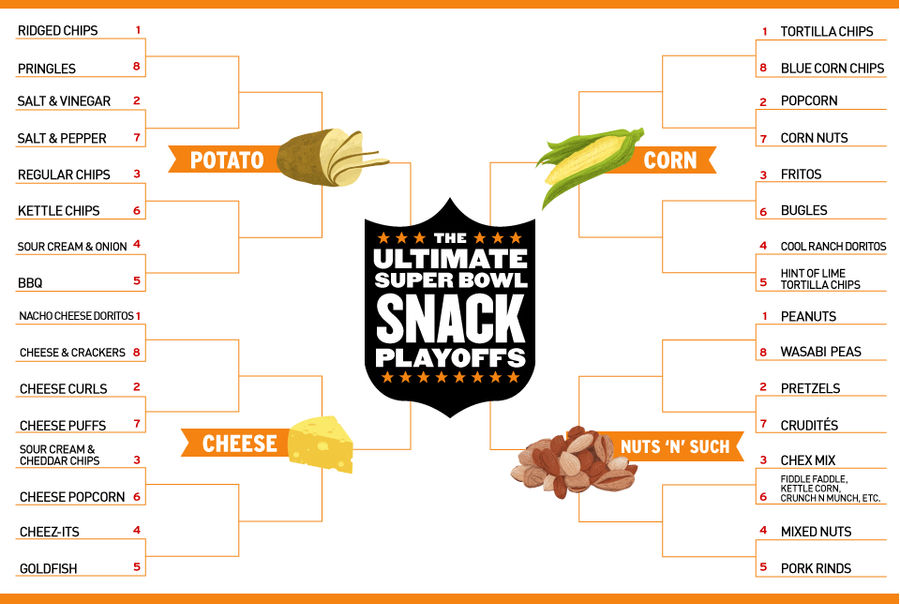 The Ultimate Super Bowl Snack Playoffs Start Now. VOTE!